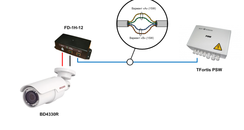 камера видеонаблюдения rvi-hdc311-at. 8. Ahd110ump комплект из 10 камер. кабель bnc+dc для камер видеонаблюдения. камера rvi 2.